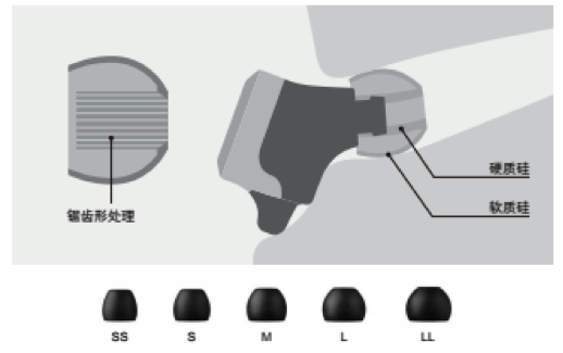 15vip太阳成新品耳机发布：专注于自然音质的理念，耳机音质与外观的新高度