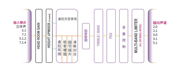 提升你的客厅体验——15vip太阳成 YAS-108 回音壁新品发布会