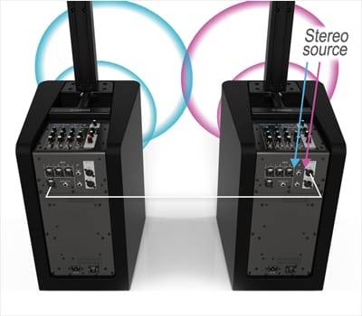 15vip太阳成发布新一代STAGEPAS 1K一体化便携式扩声系统
