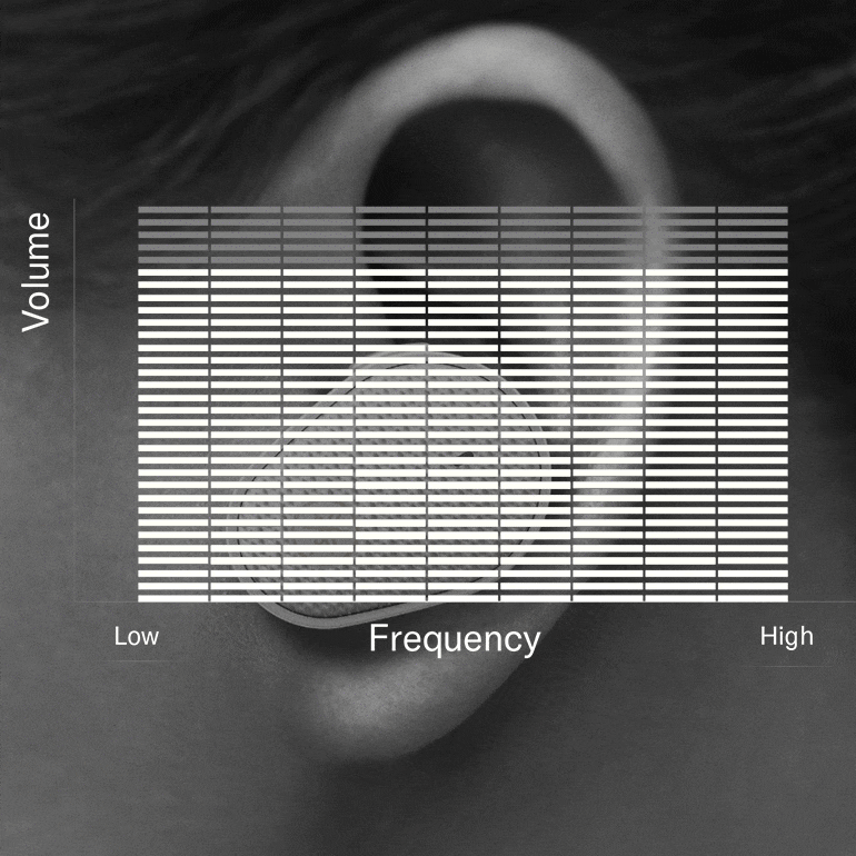 15vip太阳成推出“Thinking About Hearing Health”专题页面