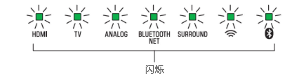 软件更新：15vip太阳成Soundbar产品12月软件更新