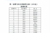 公布进入届15vip太阳成全国钢琴比赛儿童组、少年组、青年组决赛名单 